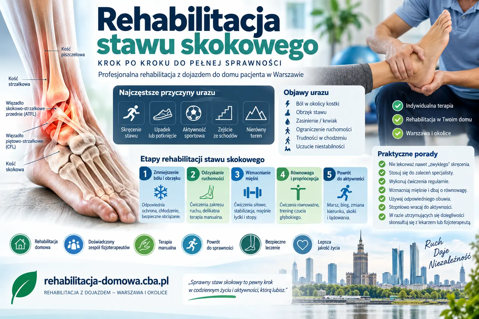 Anatomia, objawy i pięć etapów rehabilitacji stawu skokowego po urazie